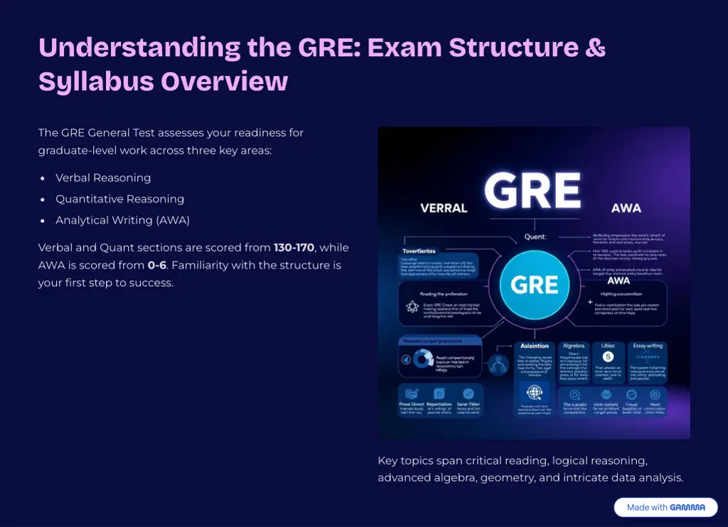 understanding the gre exam structure syllabus