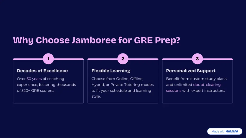 why choose jamboree for gre prep