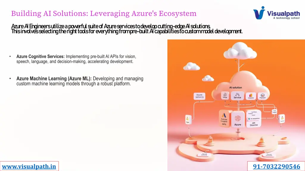 building ai solutions leveraging azure s ecosystem