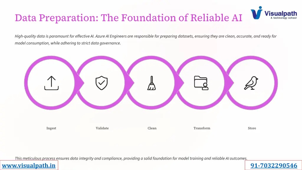 data preparation the foundation of reliable ai