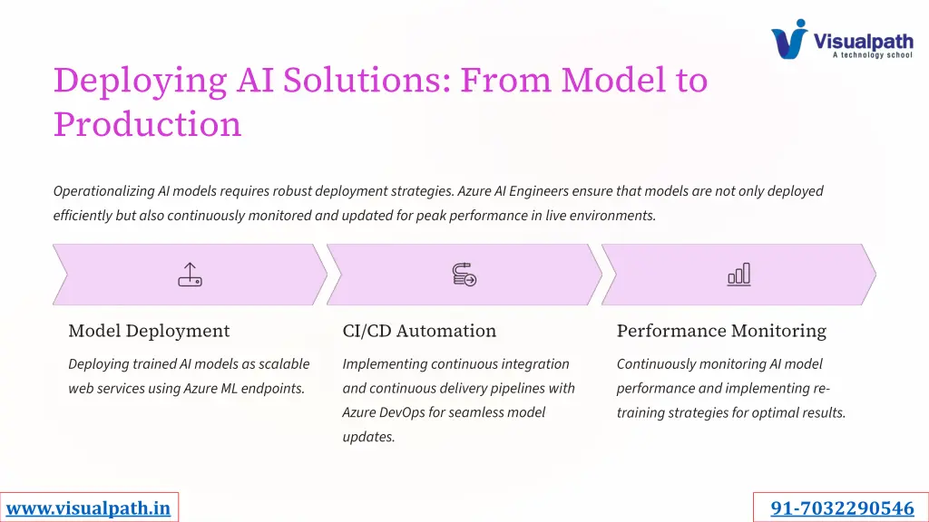 deploying ai solutions from model to production