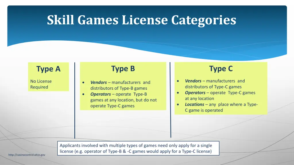skill games license categories