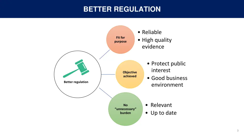 better regulation