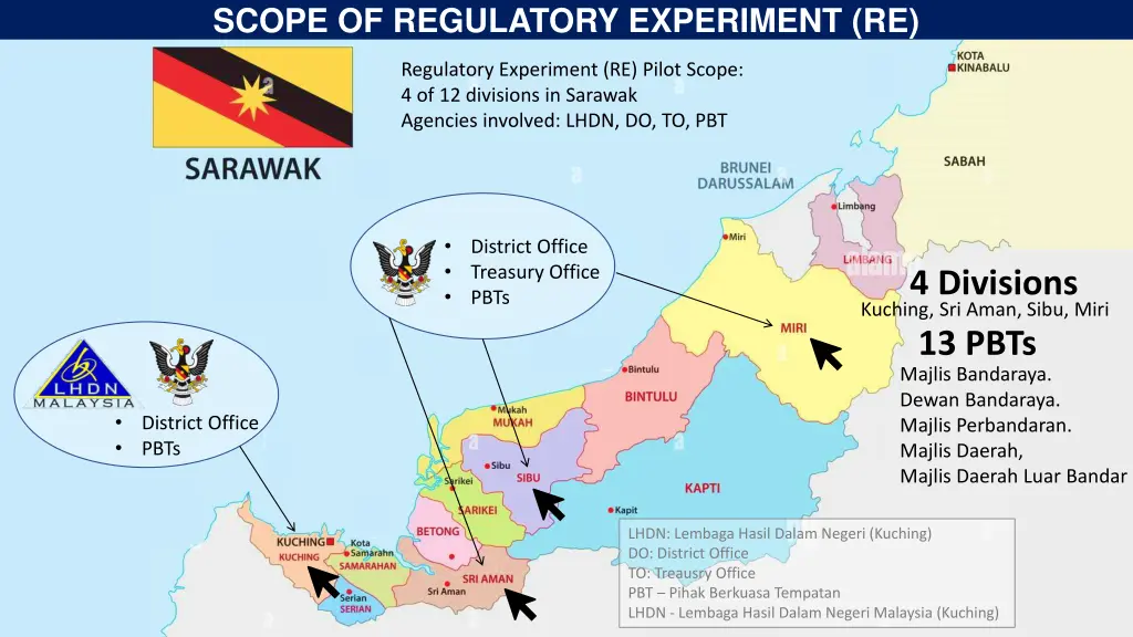 scope of regulatory experiment re