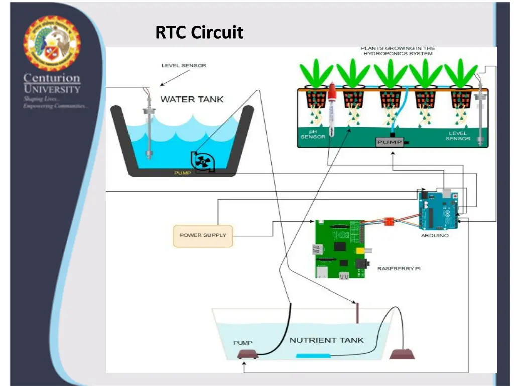 rtc circuit