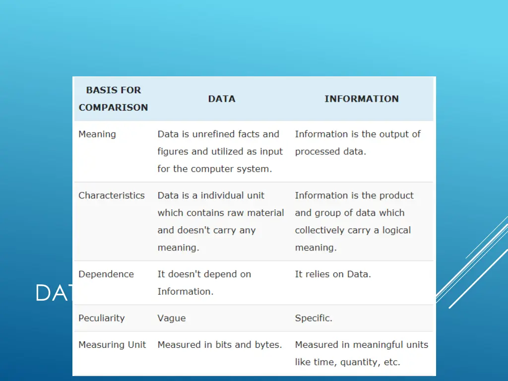 data vs information