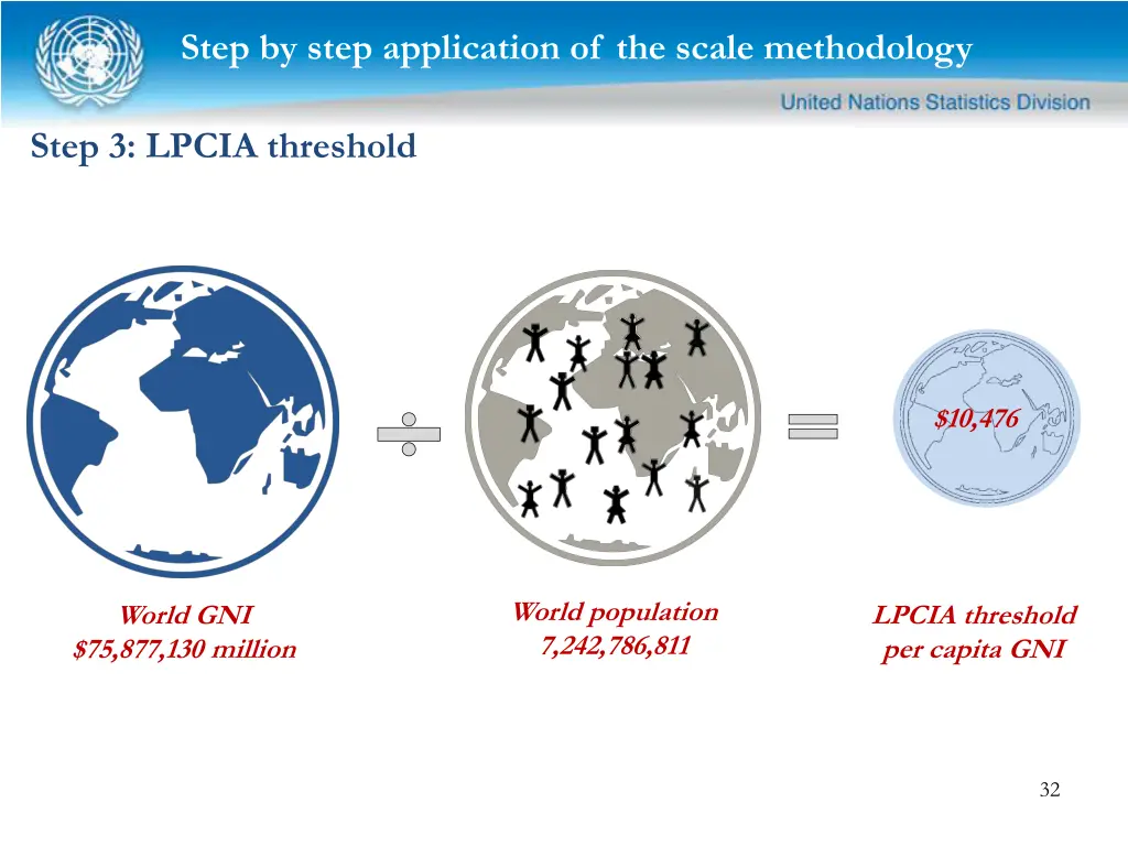 step by step application of the scale methodology 6
