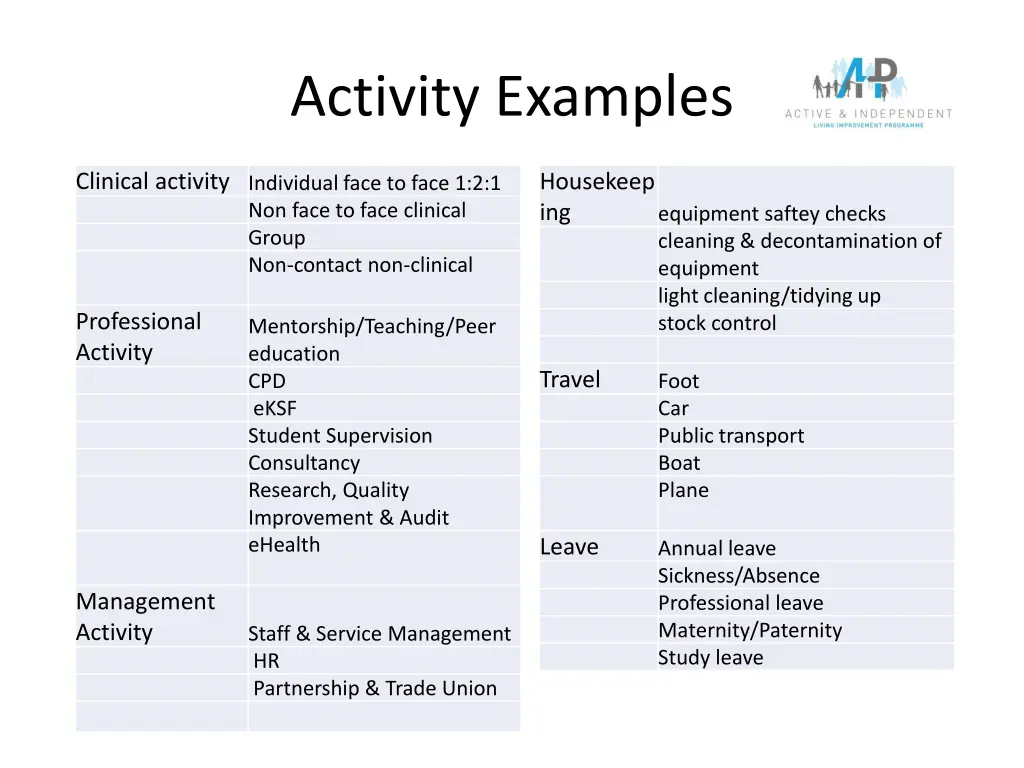 activity examples
