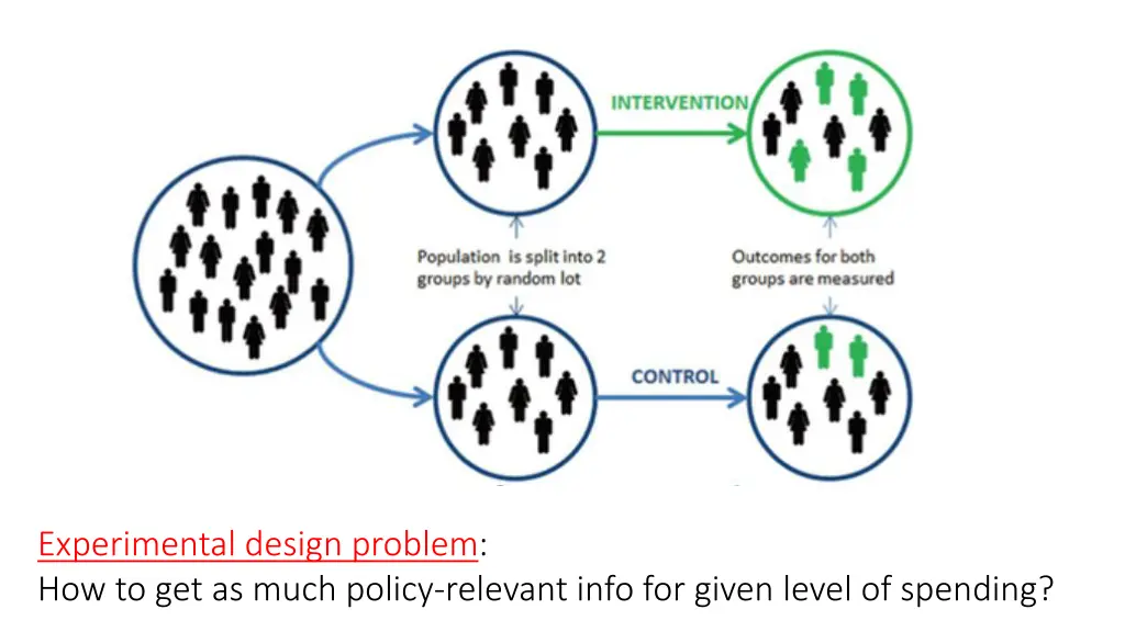 experimental design problem how to get as much