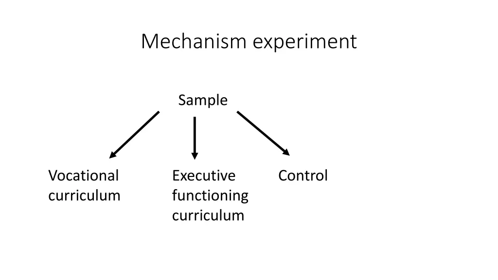 mechanism experiment