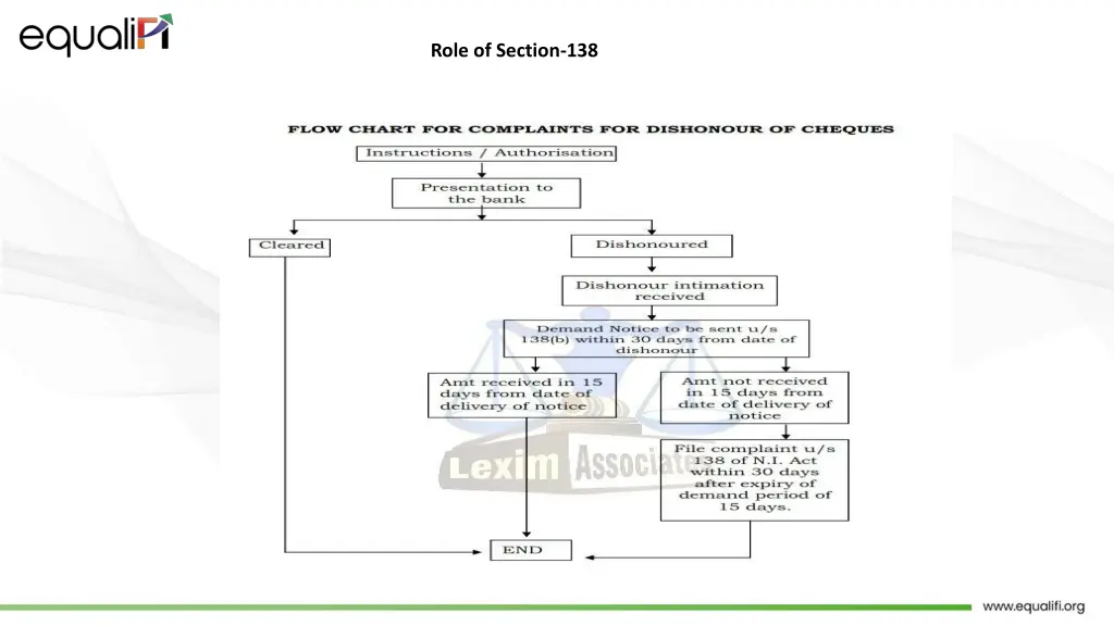 role of section 138