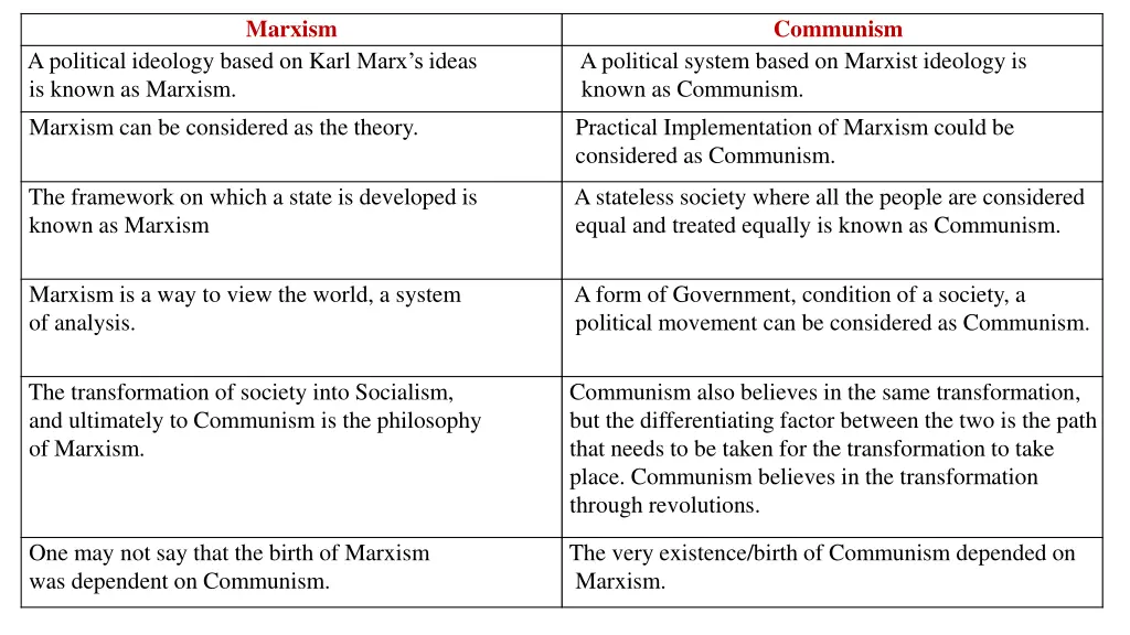 marxism