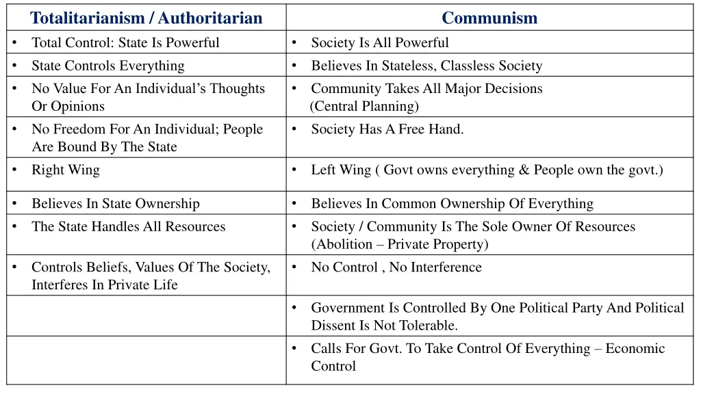 totalitarianism authoritarian total control state