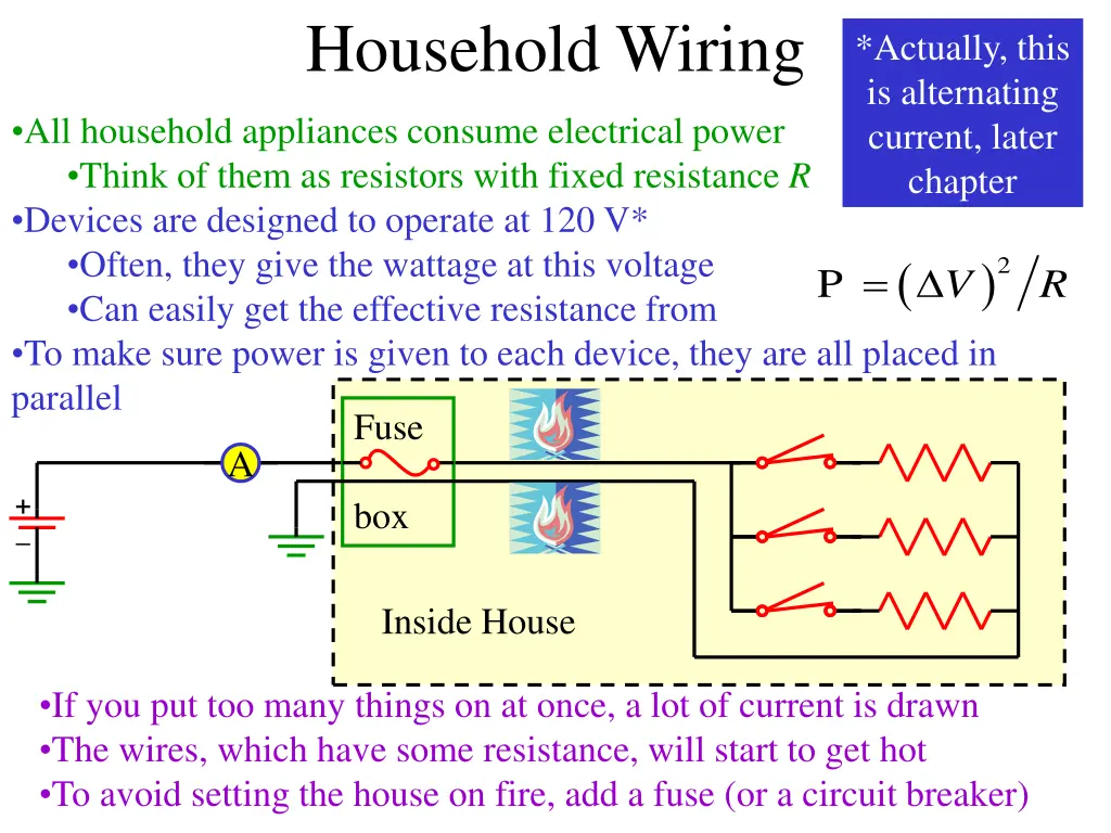 household wiring