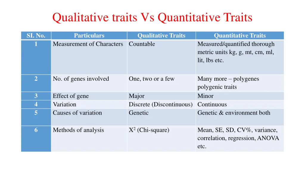 qualitative traits vs quantitative traits