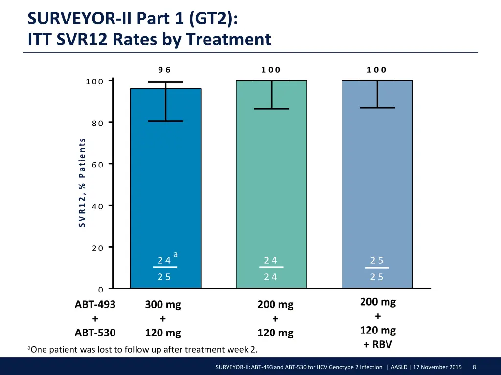 surveyor ii part 1 gt2 itt svr12 rates 1