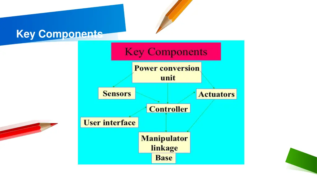 key components