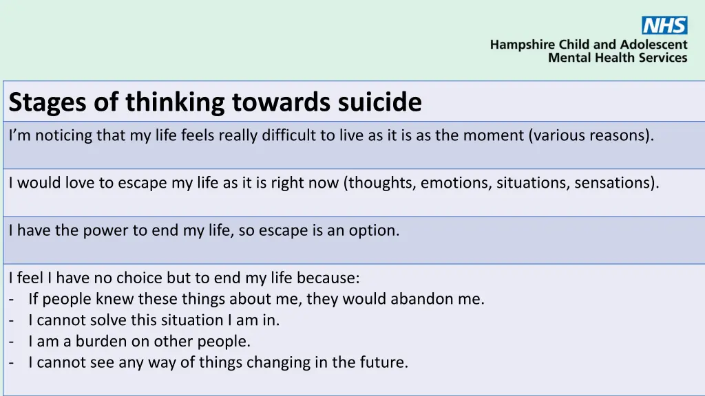stages of thinking towards suicide