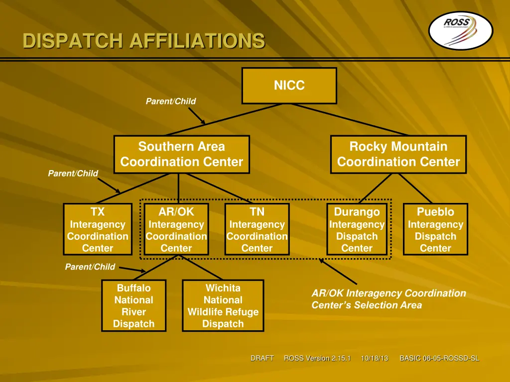dispatch affiliations