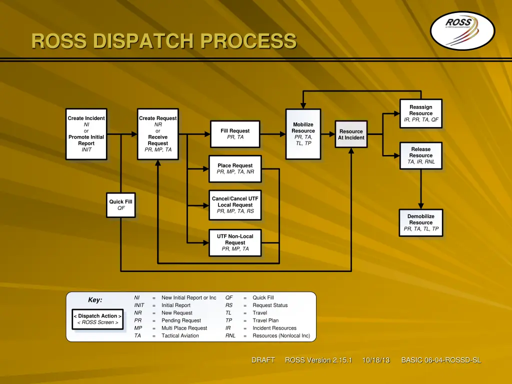 ross dispatch process