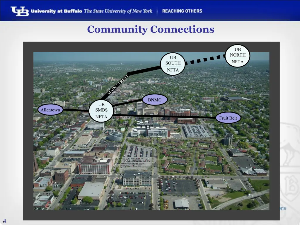 community connections