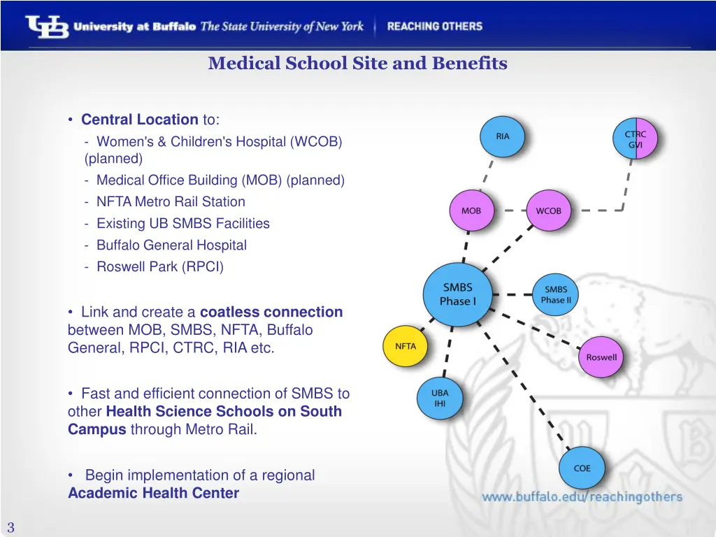 medical school site and benefits