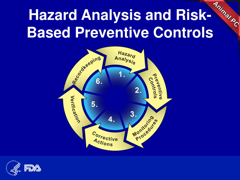 hazard analysis and risk based preventive controls