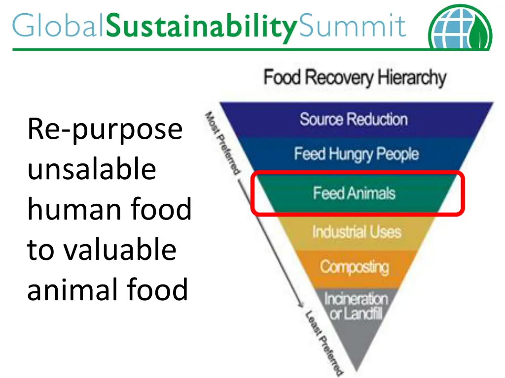re purpose unsalable human food to valuable