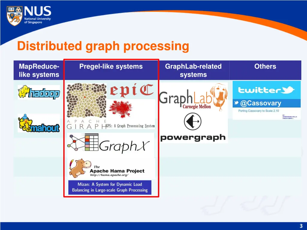 distributed graph processing