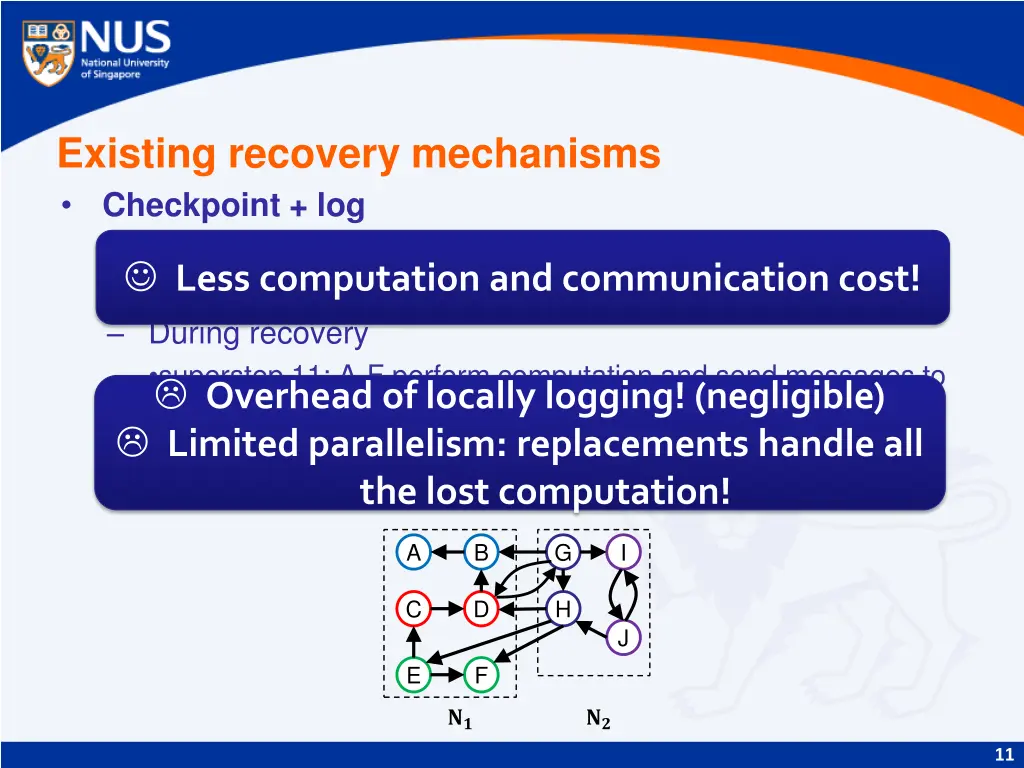 existing recovery mechanisms checkpoint 1