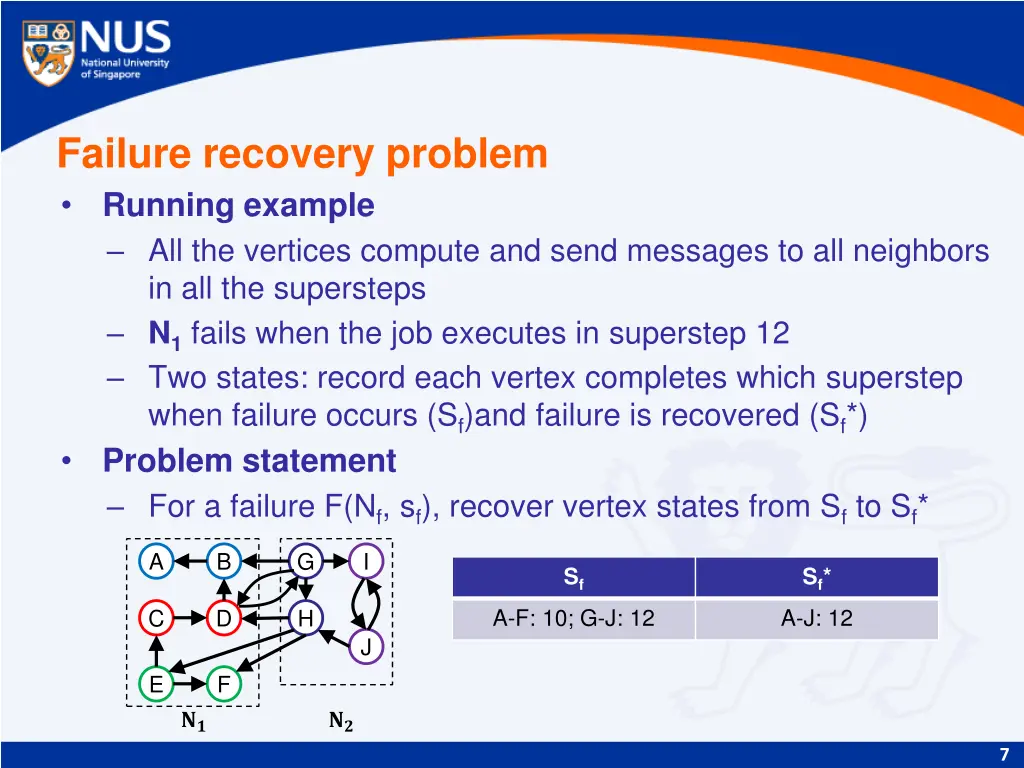 failure recovery problem running example