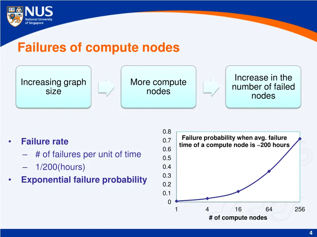 failures of compute nodes