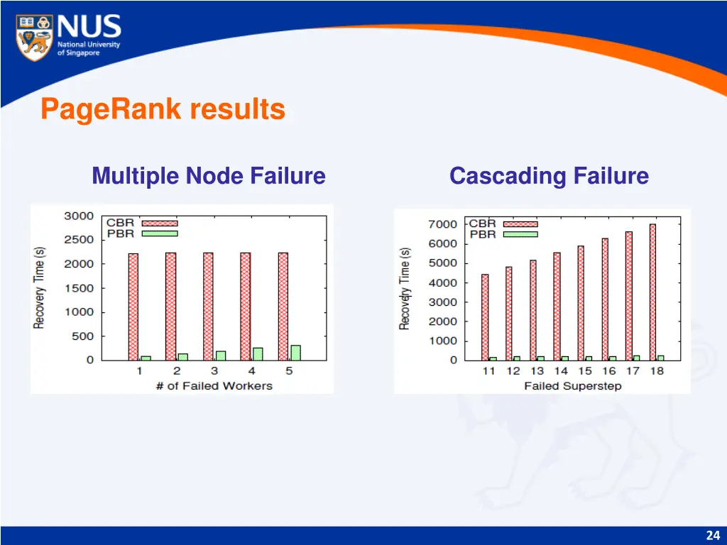 pagerank results 1