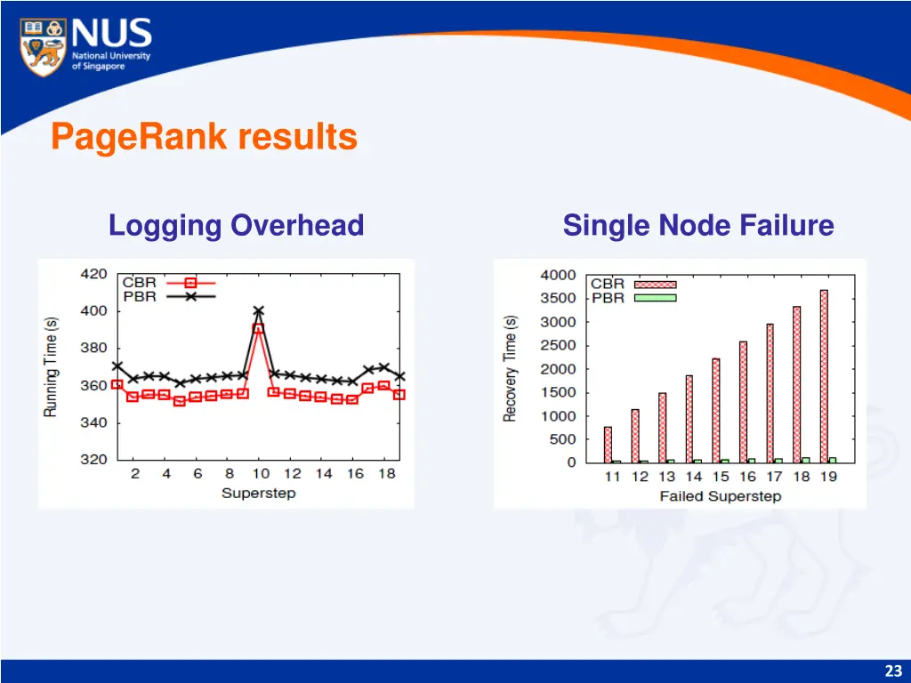 pagerank results