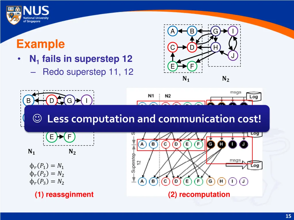 slide15