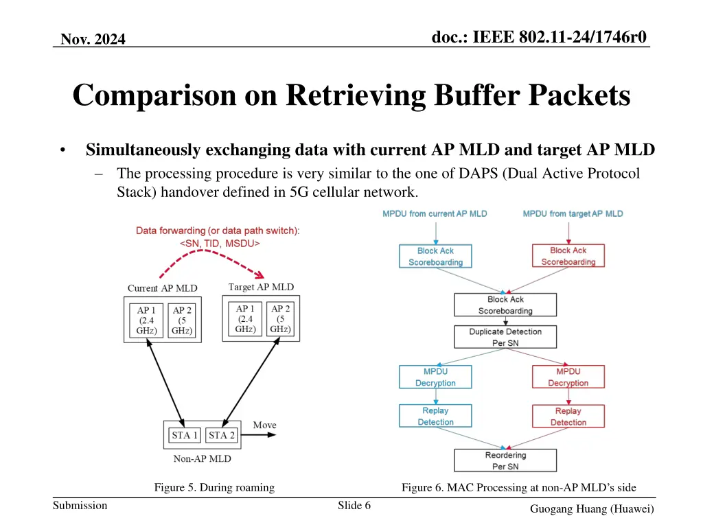doc ieee 802 11 24 1746r0 5