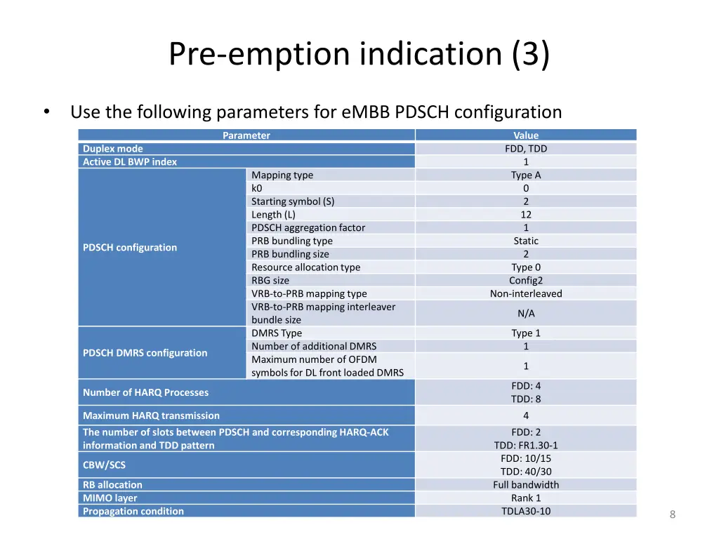 pre emption indication 3