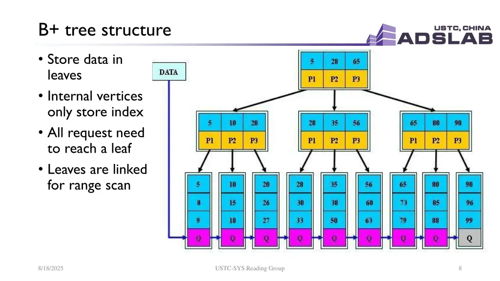 b tree structure 1