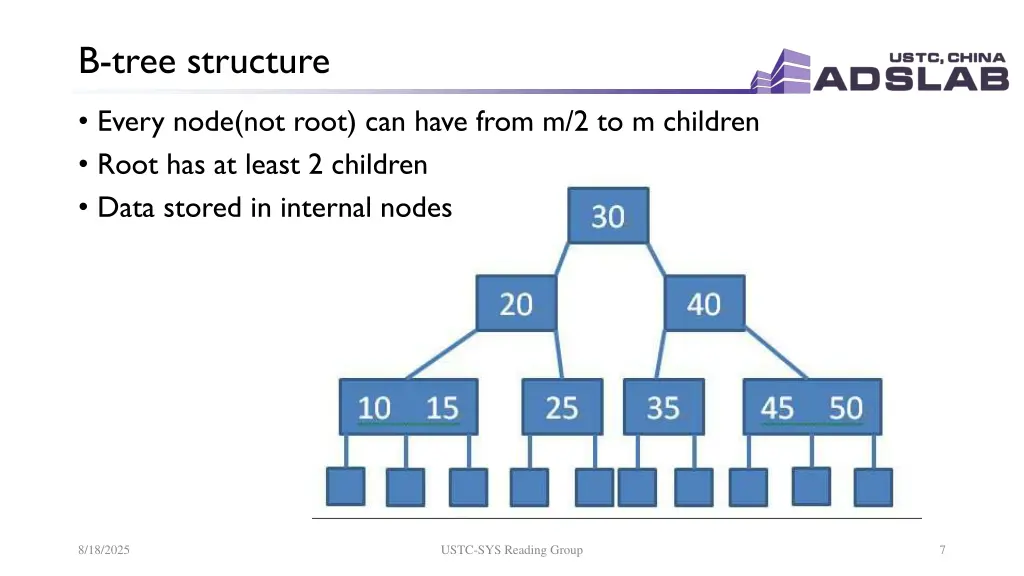 b tree structure