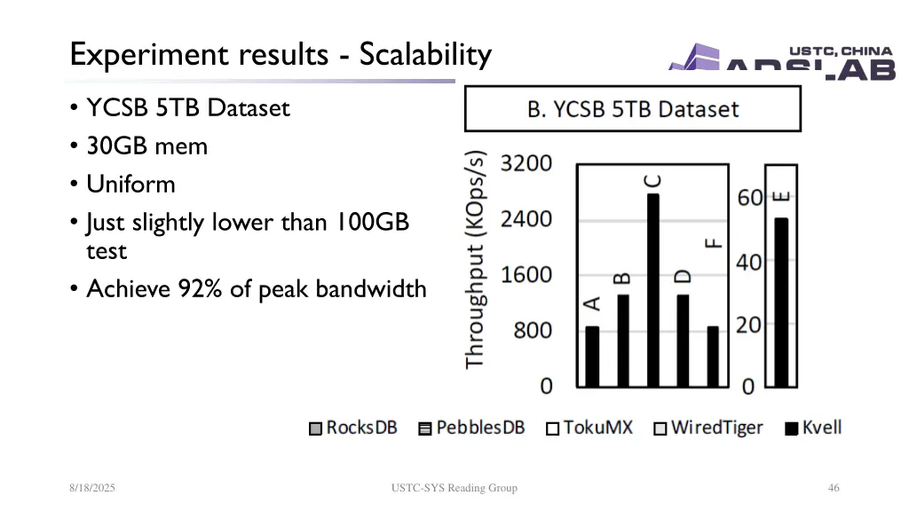 experiment results scalability