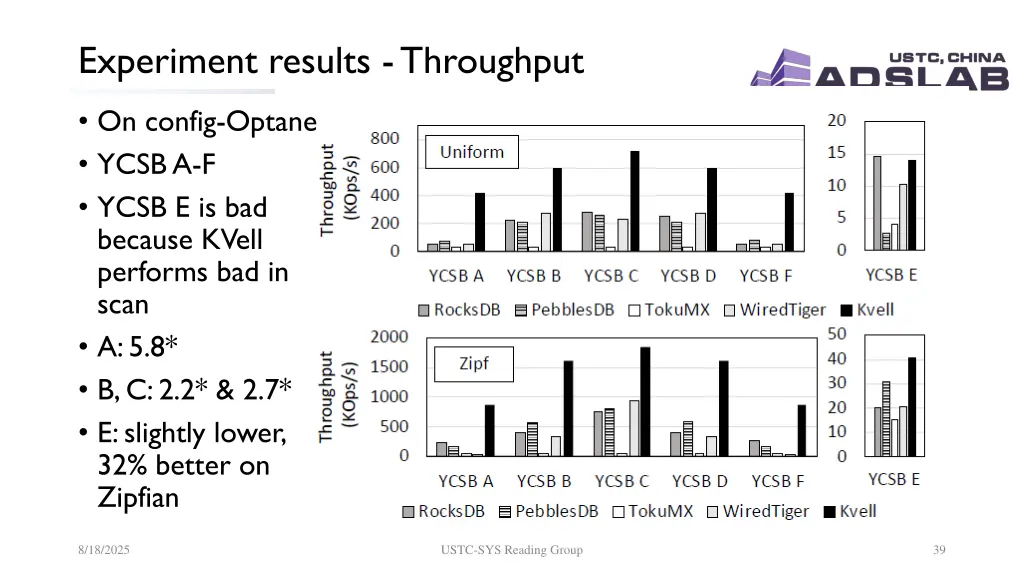experiment results throughput