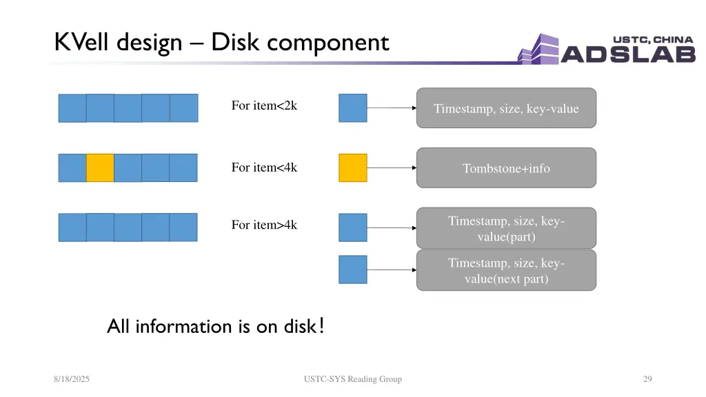 kvell design disk component 1