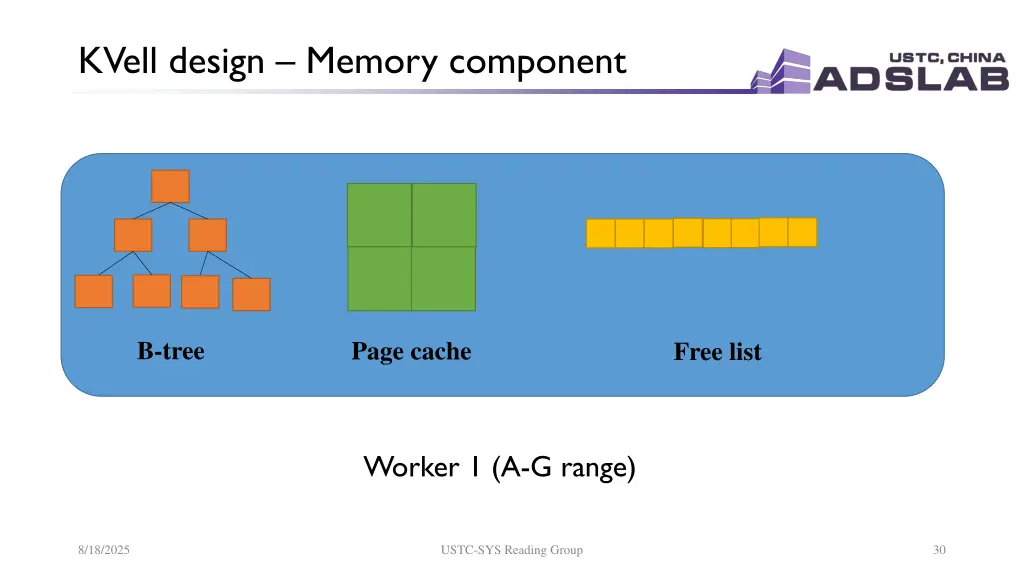 kvell design memory component