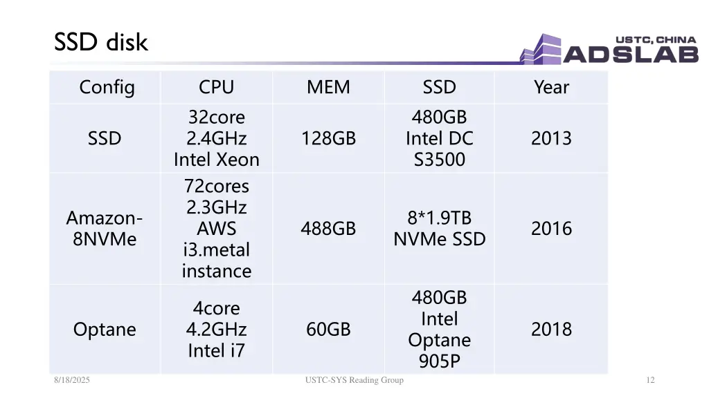 ssd disk 1