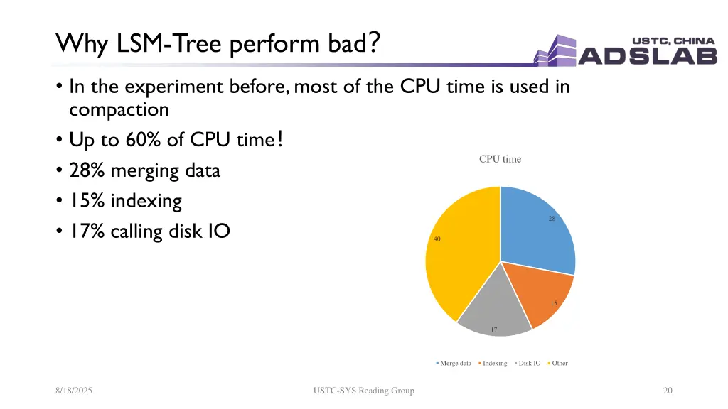 why lsm tree perform bad 1