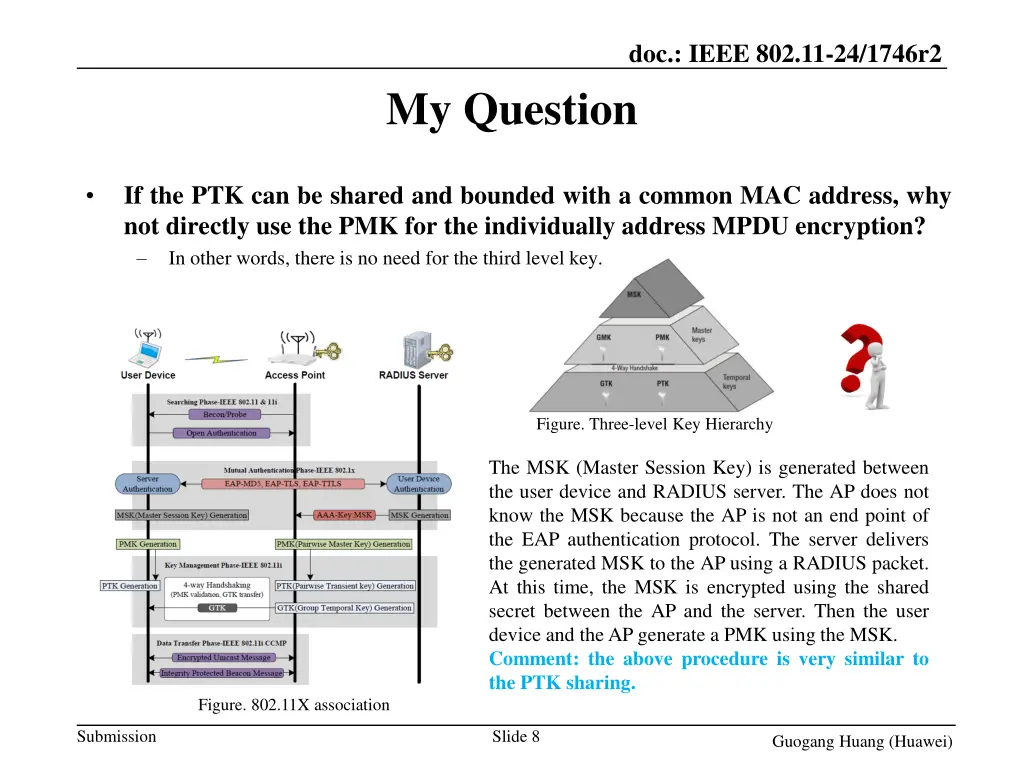 doc ieee 802 11 24 1746r2 7