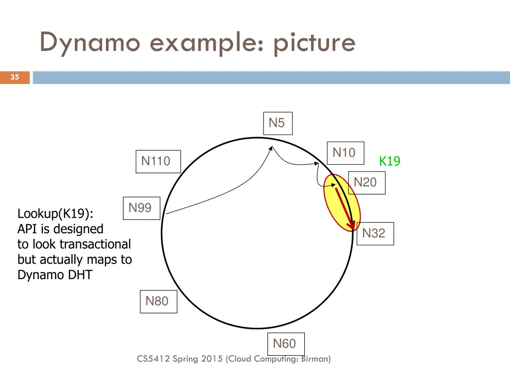 dynamo example picture
