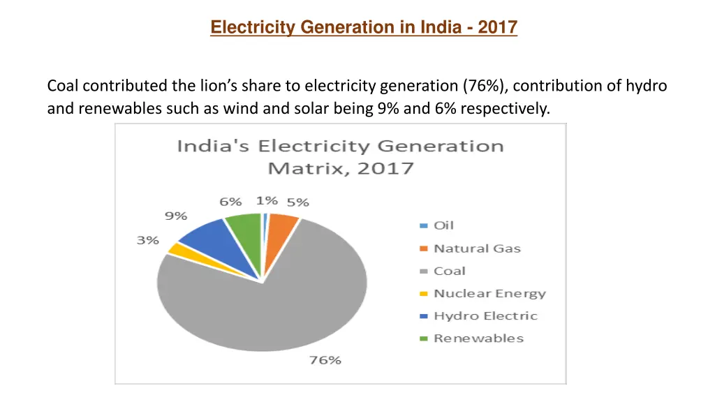 electricity generation in india 2017