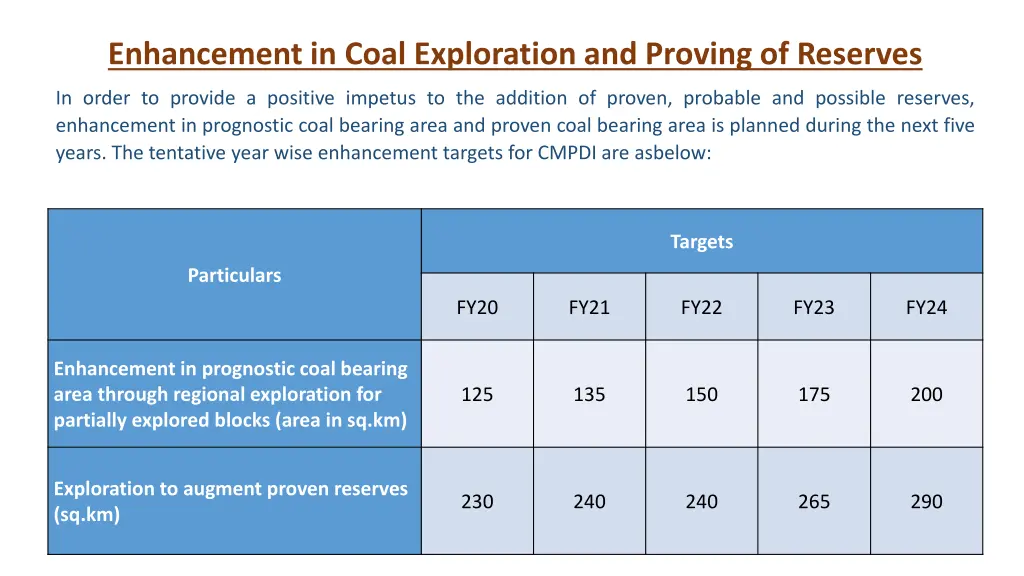 enhancement in coal exploration and proving