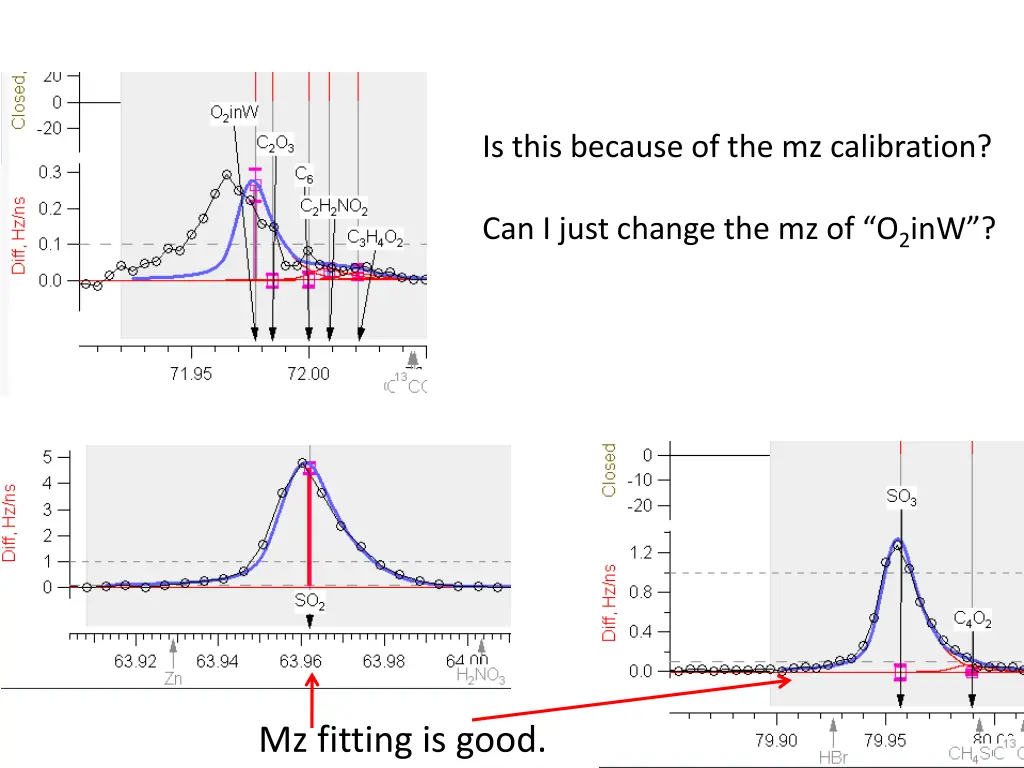 is this because of the mz calibration